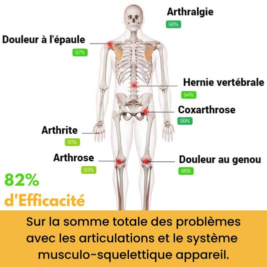 Hondrolife™ Spray Pour les Douleurs Articulaires